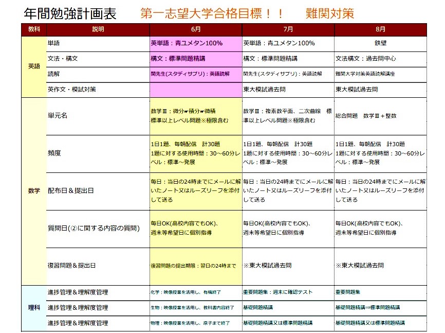 夏期に向けて第二弾✨